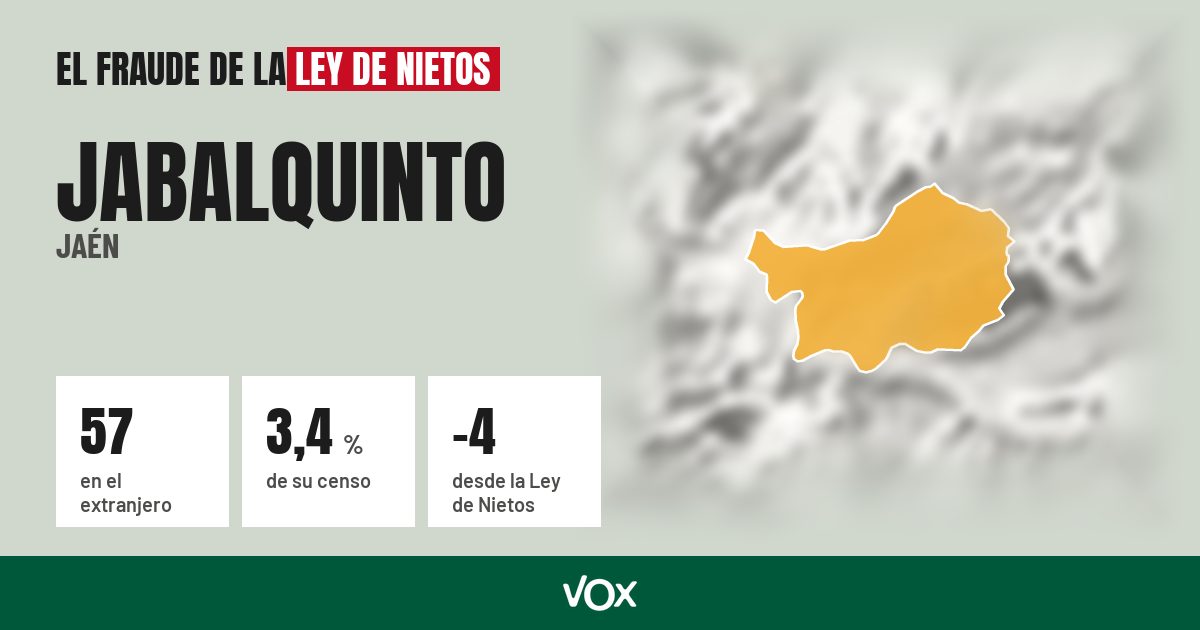 Jabalquinto (Jaén): 57 electores en el extranjero, el 3,4 % de su censo