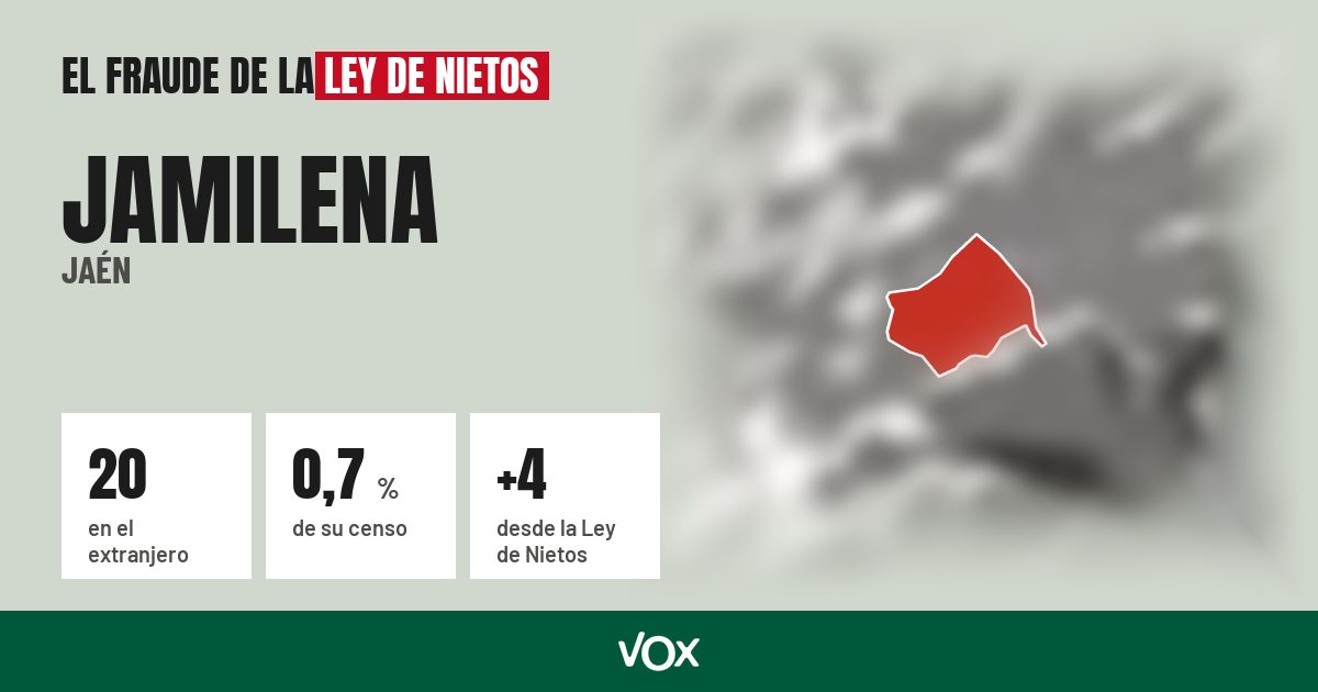 Jamilena (Jaén): 20 electores en el extranjero, el 0,7 % de su censo