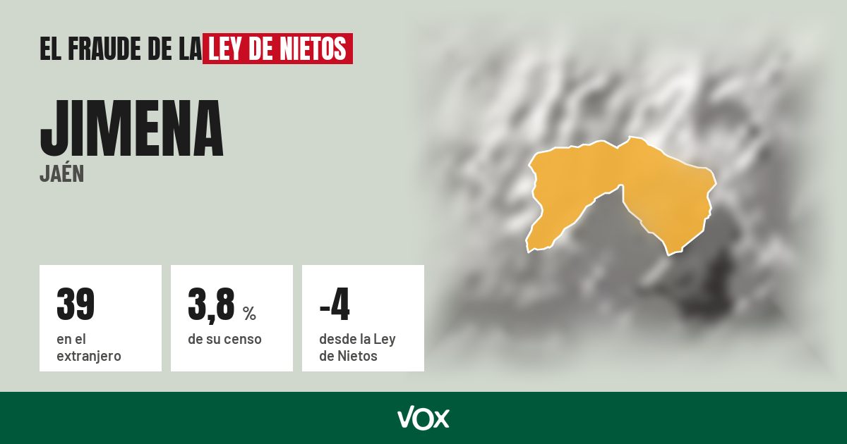 Jimena (Jaén): 39 electores en el extranjero, el 3,8 % de su censo