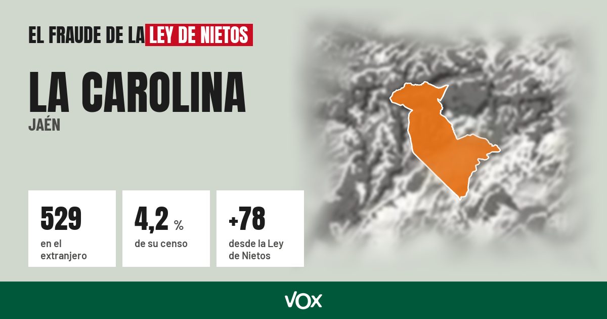 La Carolina (Jaén): 529 electores en el extranjero, el 4,2 % de su censo