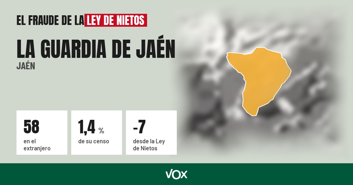 La Guardia de Jaén (Jaén): 58 electores en el extranjero, el 1,4 % de su censo