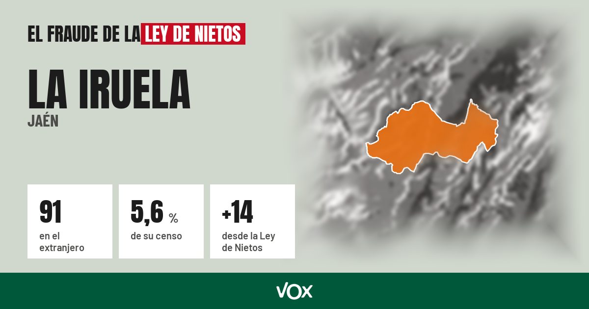 La Iruela (Jaén): 91 electores en el extranjero, el 5,6 % de su censo