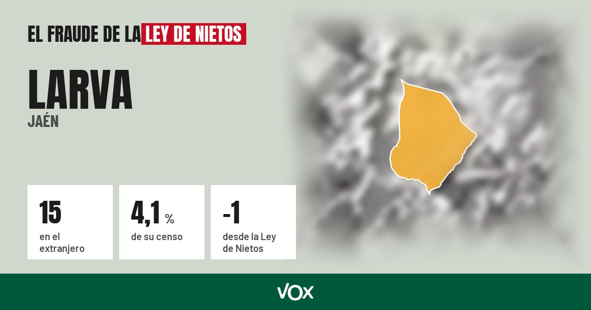 Larva (Jaén): 15 electores en el extranjero, el 4,1 % de su censo