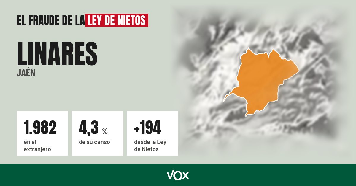 Linares (Jaén): 1.982 electores en el extranjero, el 4,3 % de su censo