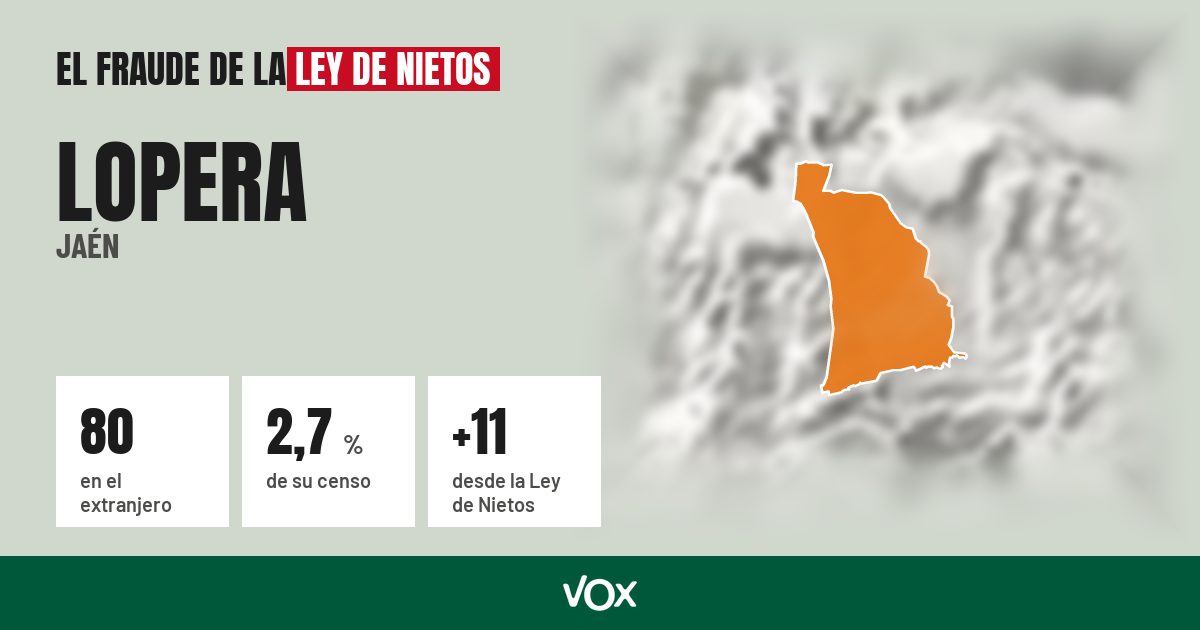 Lopera (Jaén): 80 electores en el extranjero, el 2,7 % de su censo