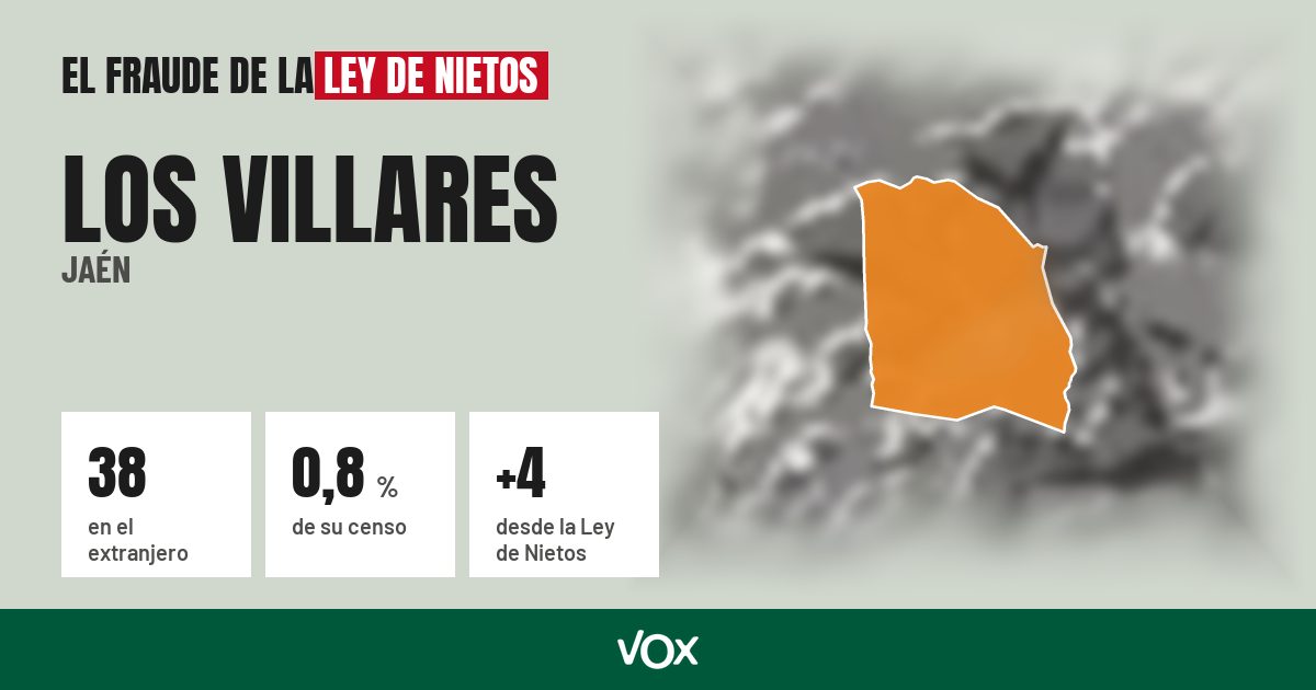 Los Villares (Jaén): 38 electores en el extranjero, el 0,8 % de su censo