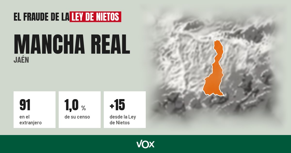 Mancha Real (Jaén): 91 electores en el extranjero, el 1,0 % de su censo