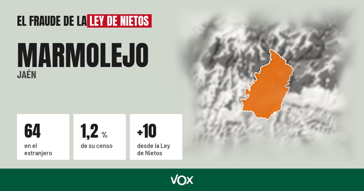 Marmolejo (Jaén): 64 electores en el extranjero, el 1,2 % de su censo
