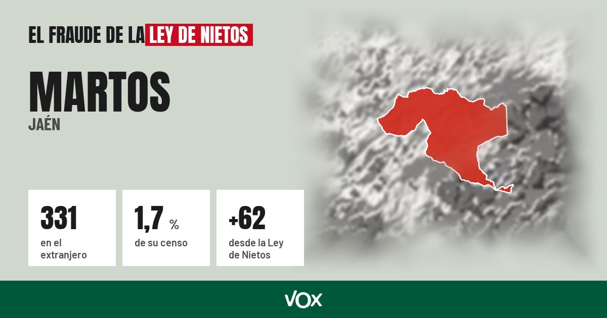 Martos (Jaén): 331 electores en el extranjero, el 1,7 % de su censo