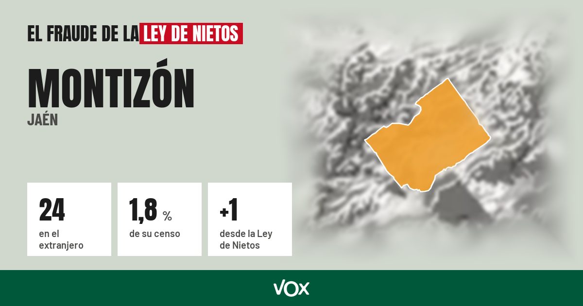 Montizón (Jaén): 24 electores en el extranjero, el 1,8 % de su censo