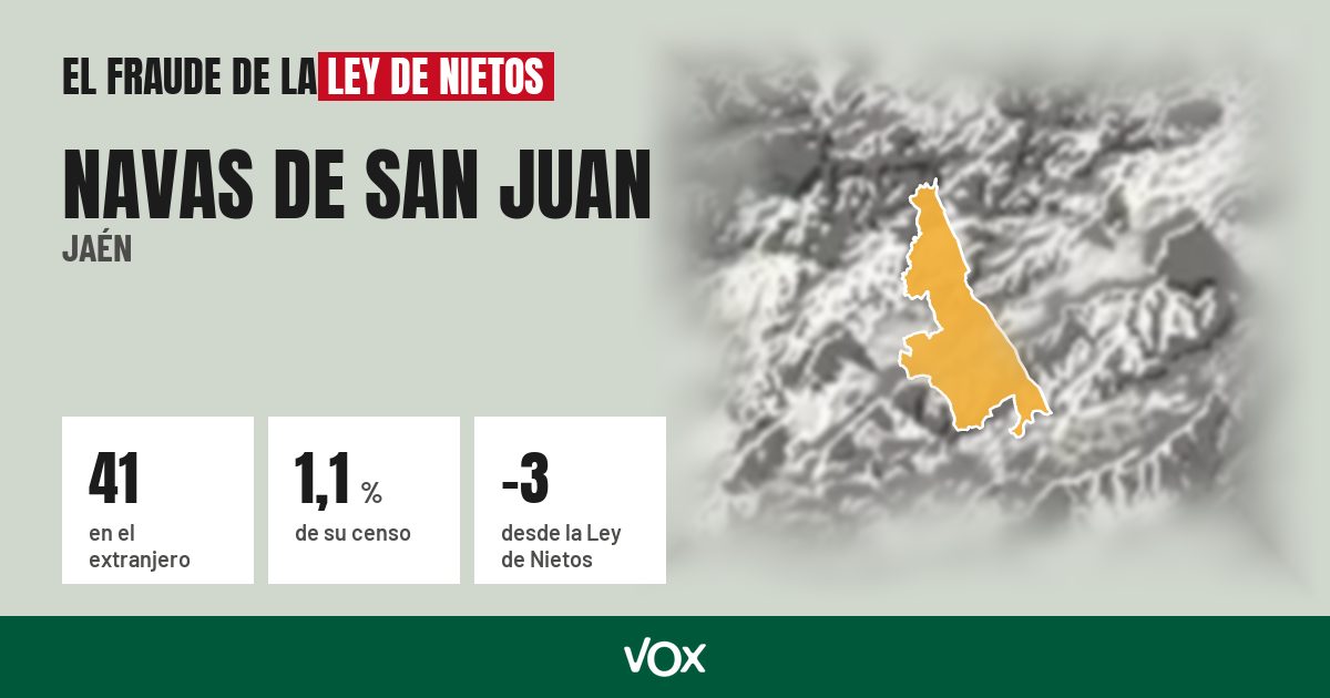 Navas de San Juan (Jaén): 41 electores en el extranjero, el 1,1 % de su censo