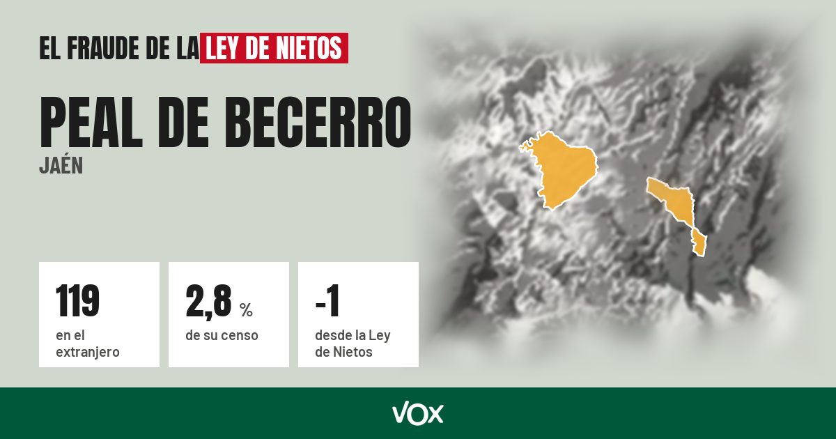 Peal de Becerro (Jaén): 119 electores en el extranjero, el 2,8 % de su censo