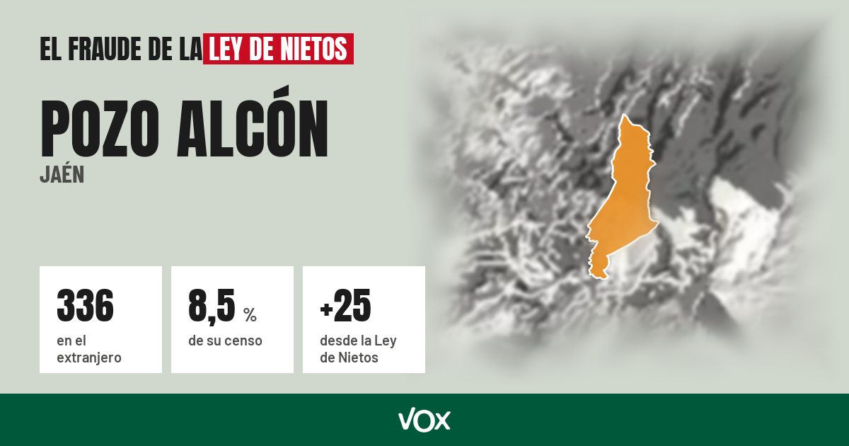 Pozo Alcón (Jaén): 336 electores en el extranjero, el 8,5 % de su censo