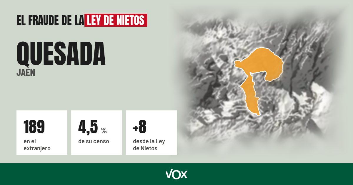 Quesada (Jaén): 189 electores en el extranjero, el 4,5 % de su censo