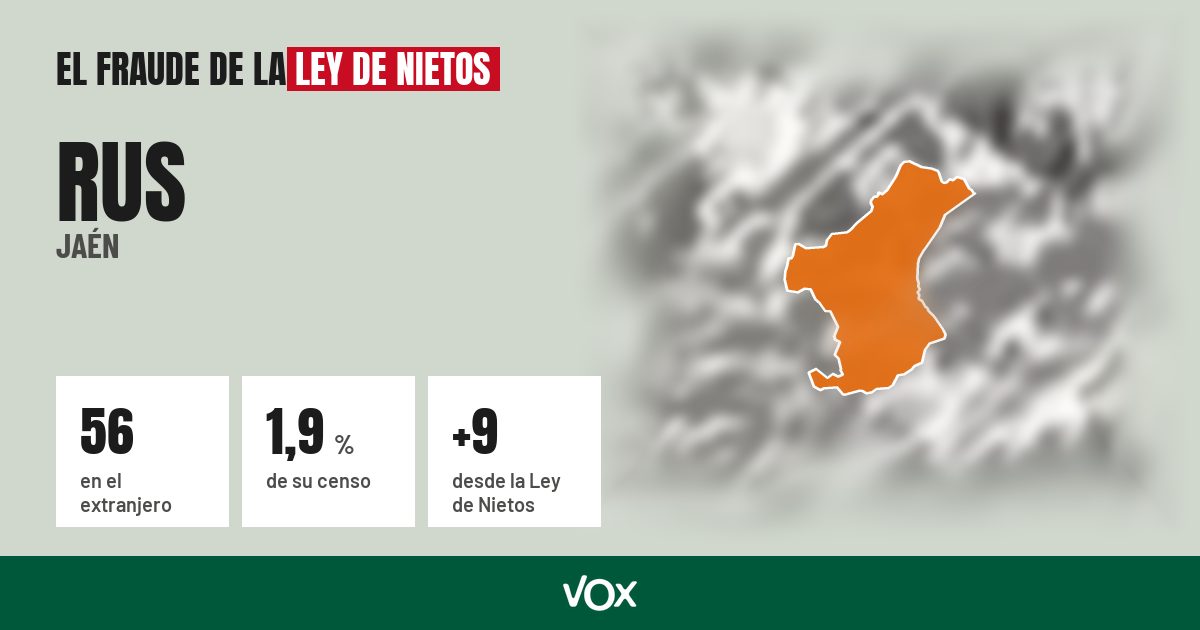 Rus (Jaén): 56 electores en el extranjero, el 1,9 % de su censo