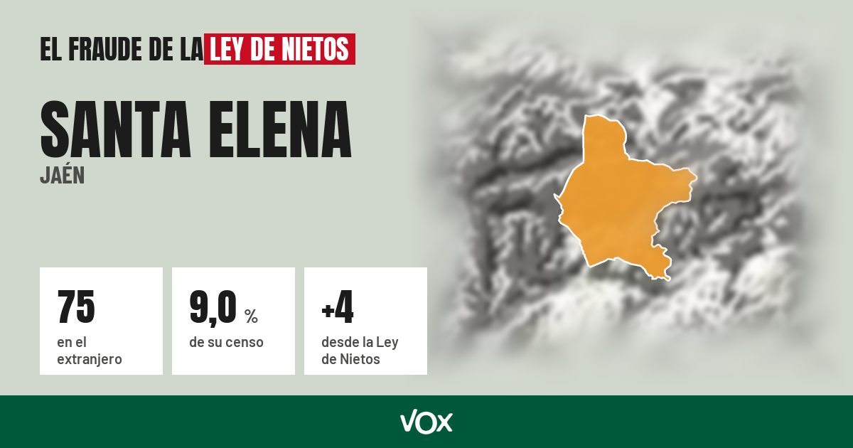 Santa Elena (Jaén): 75 electores en el extranjero, el 9,0 % de su censo