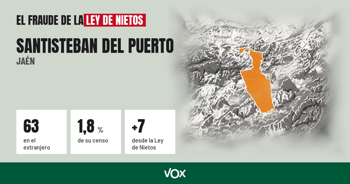 Santisteban del Puerto (Jaén): 63 electores en el extranjero, el 1,8 % de su censo