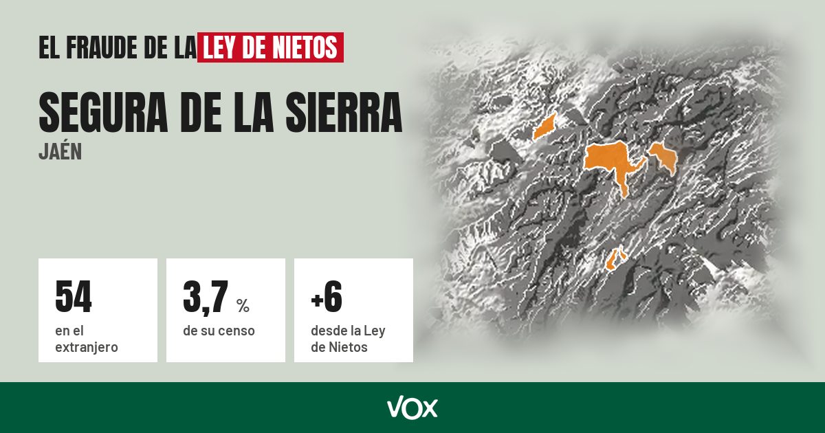 Segura de la Sierra (Jaén): 54 electores en el extranjero, el 3,7 % de su censo
