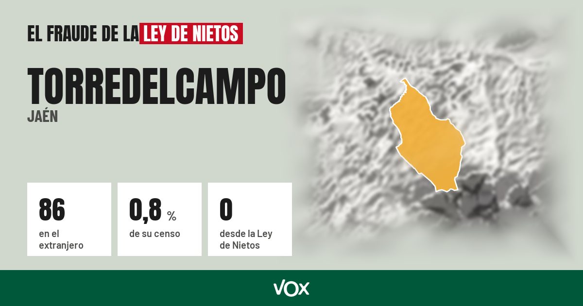 Torredelcampo (Jaén): 86 electores en el extranjero, el 0,8 % de su censo