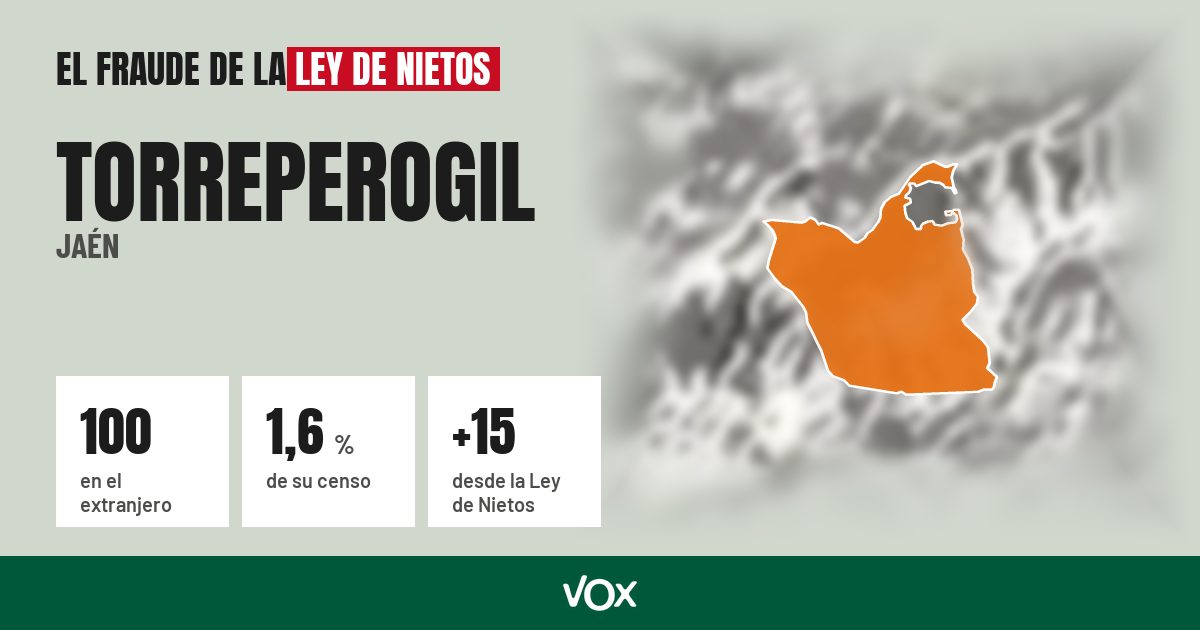 Torreperogil (Jaén): 100 electores en el extranjero, el 1,6 % de su censo