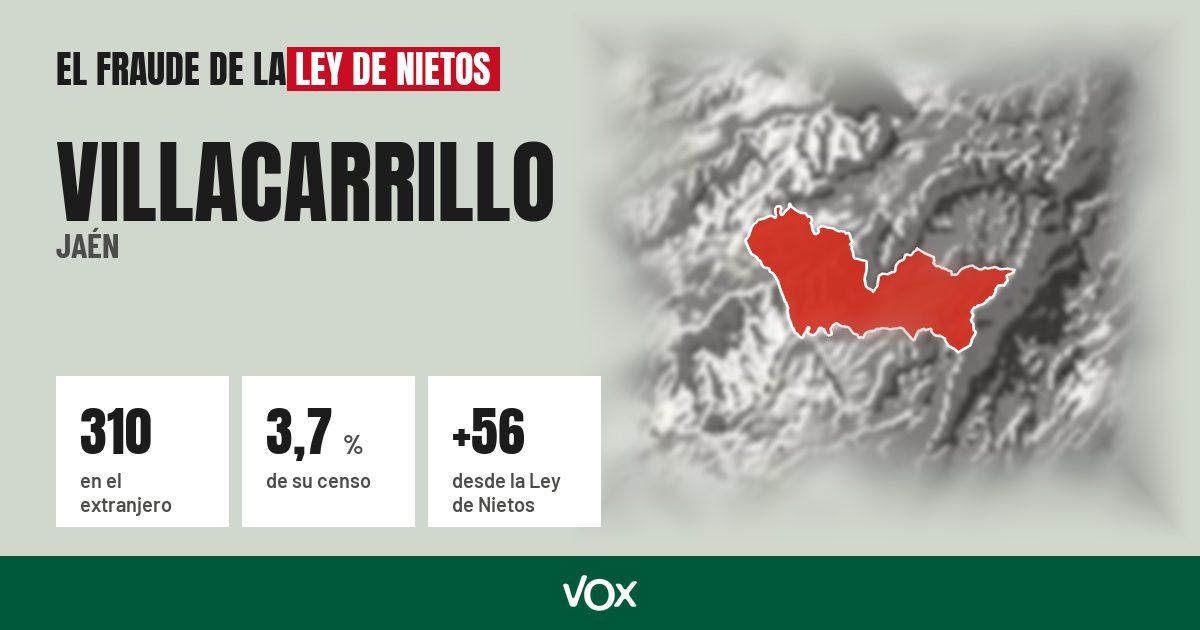 Villacarrillo (Jaén): 310 electores en el extranjero, el 3,7 % de su censo