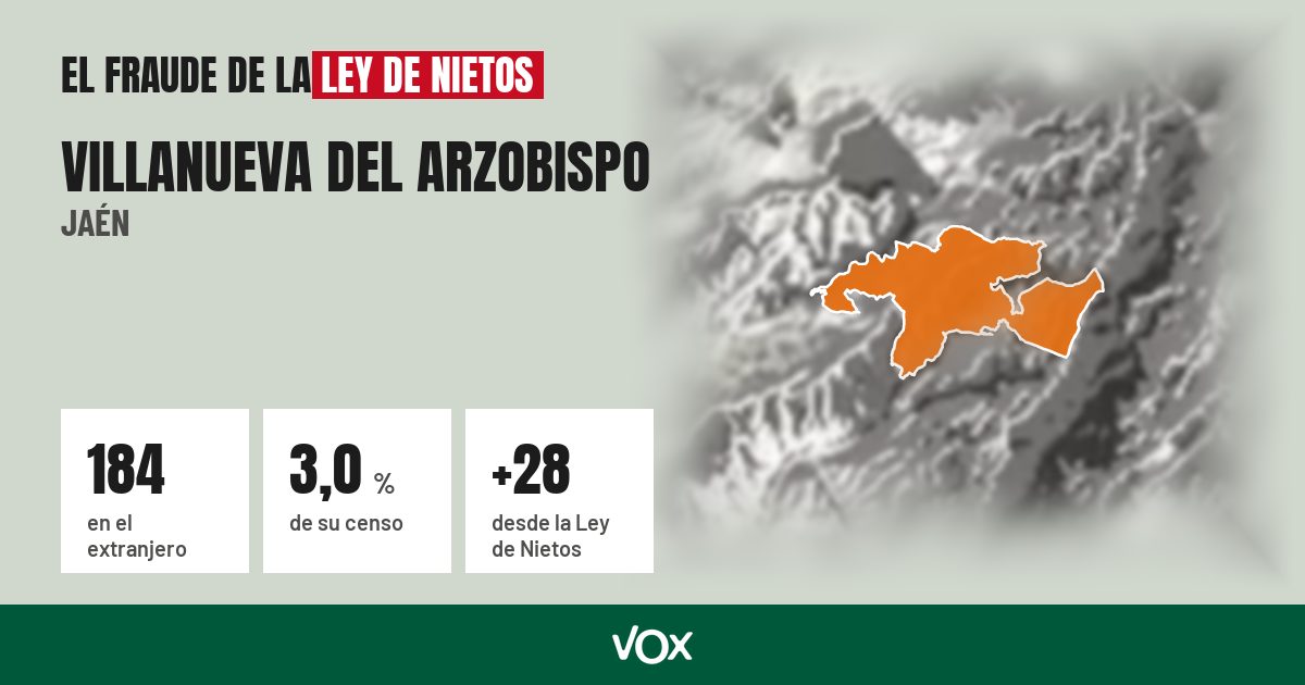 Villanueva del Arzobispo (Jaén): 184 electores en el extranjero, el 3,0 % de su censo