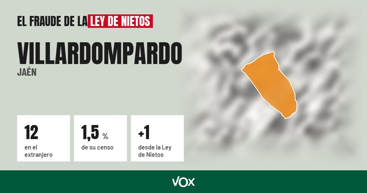 Villardompardo (Jaén): 12 electores en el extranjero, el 1,5 % de su censo
