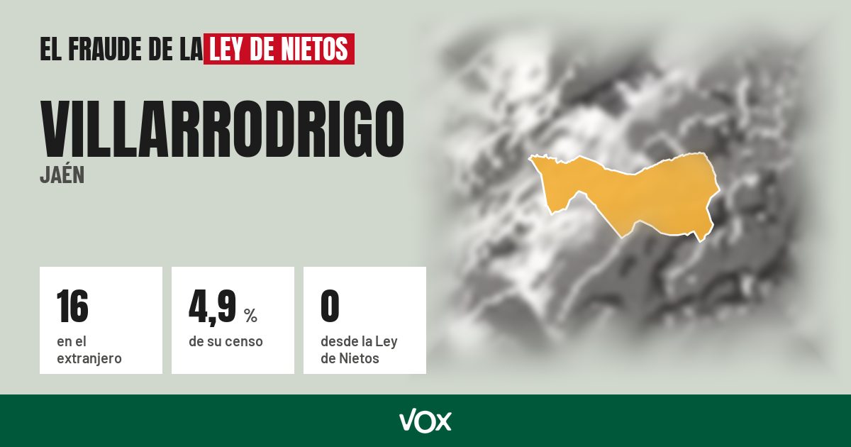 Villarrodrigo (Jaén): 16 electores en el extranjero, el 4,9 % de su censo