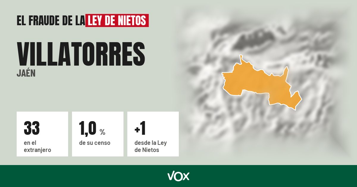 Villatorres (Jaén): 33 electores en el extranjero, el 1,0 % de su censo