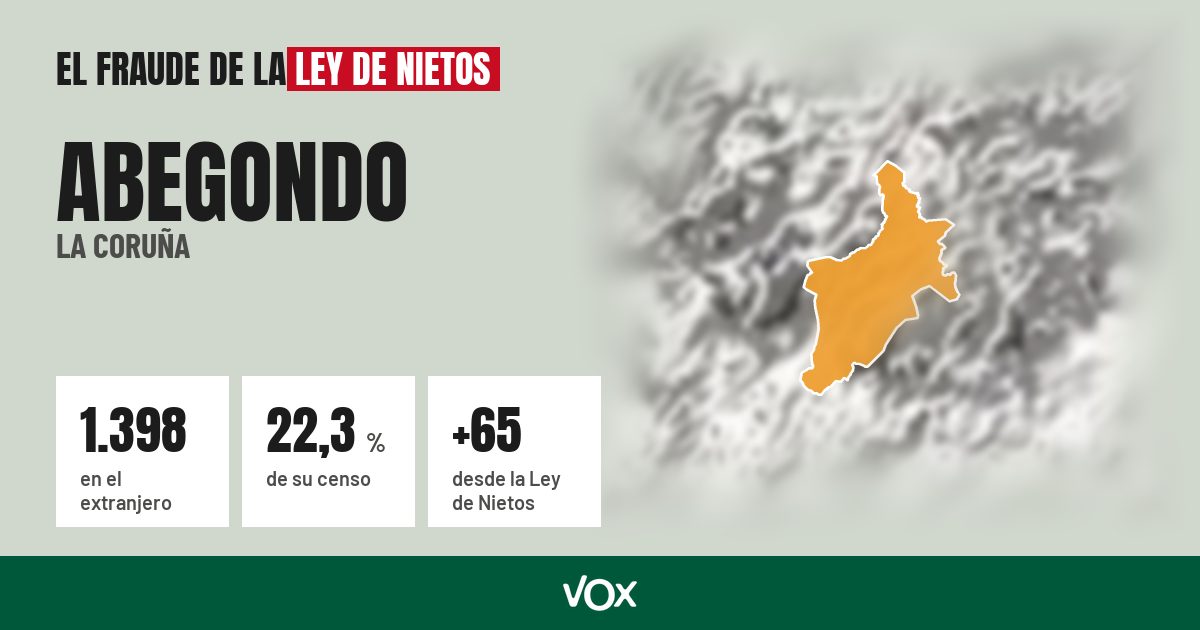 Abegondo (La Coruña): 1.398 electores en el extranjero, el 22,3 % de su censo