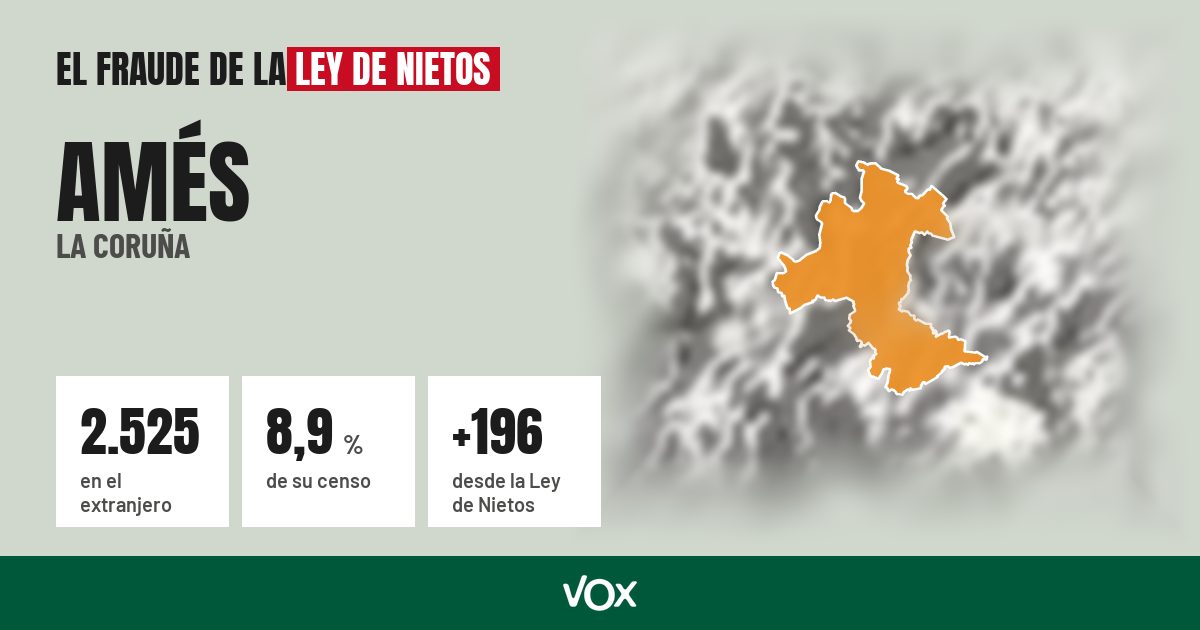Amés (La Coruña): 2.525 electores en el extranjero, el 8,9 % de su censo