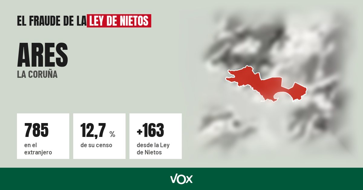 Ares (La Coruña): 785 electores en el extranjero, el 12,7 % de su censo