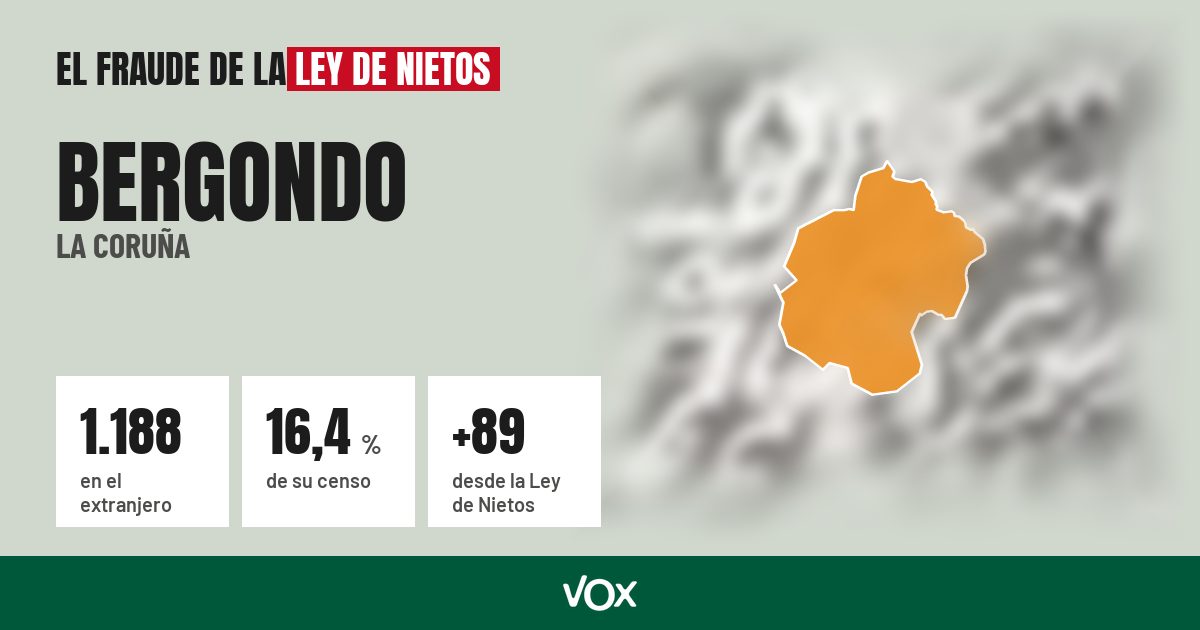 Bergondo (La Coruña): 1.188 electores en el extranjero, el 16,4 % de su censo