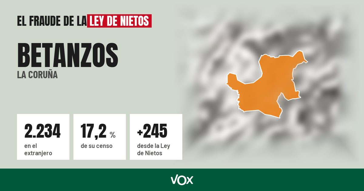 Betanzos (La Coruña): 2.234 electores en el extranjero, el 17,2 % de su censo