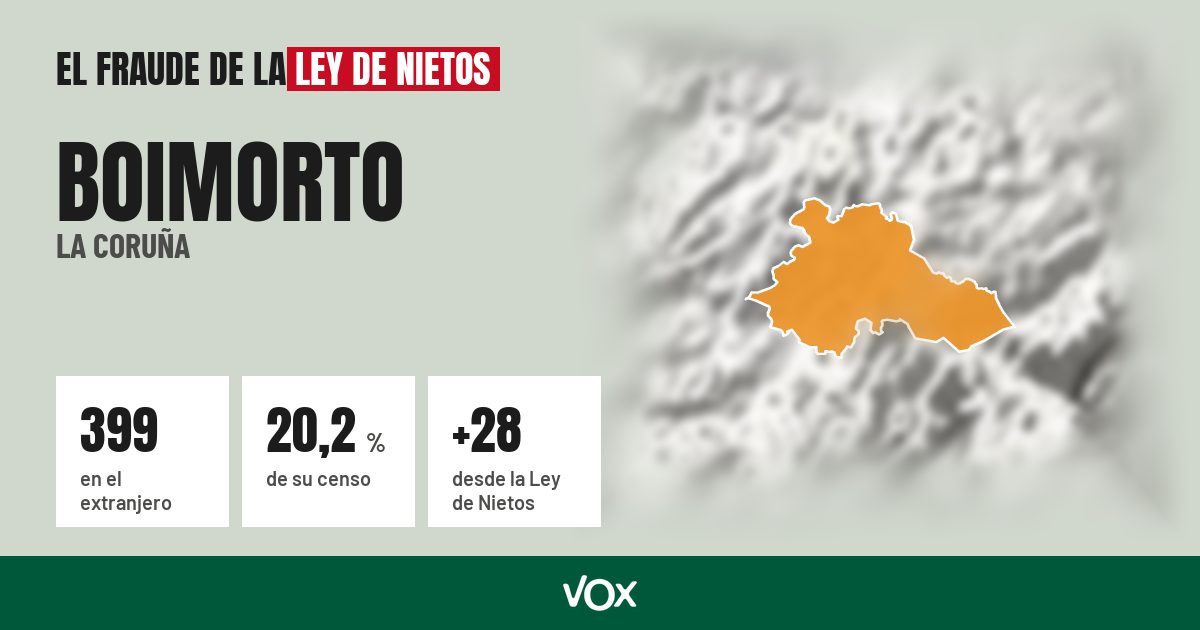 Boimorto (La Coruña): 399 electores en el extranjero, el 20,2 % de su censo