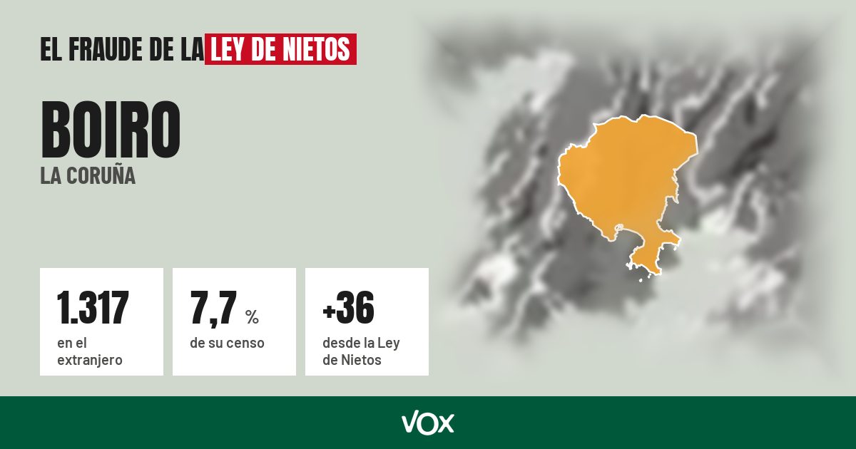 Boiro (La Coruña): 1.317 electores en el extranjero, el 7,7 % de su censo
