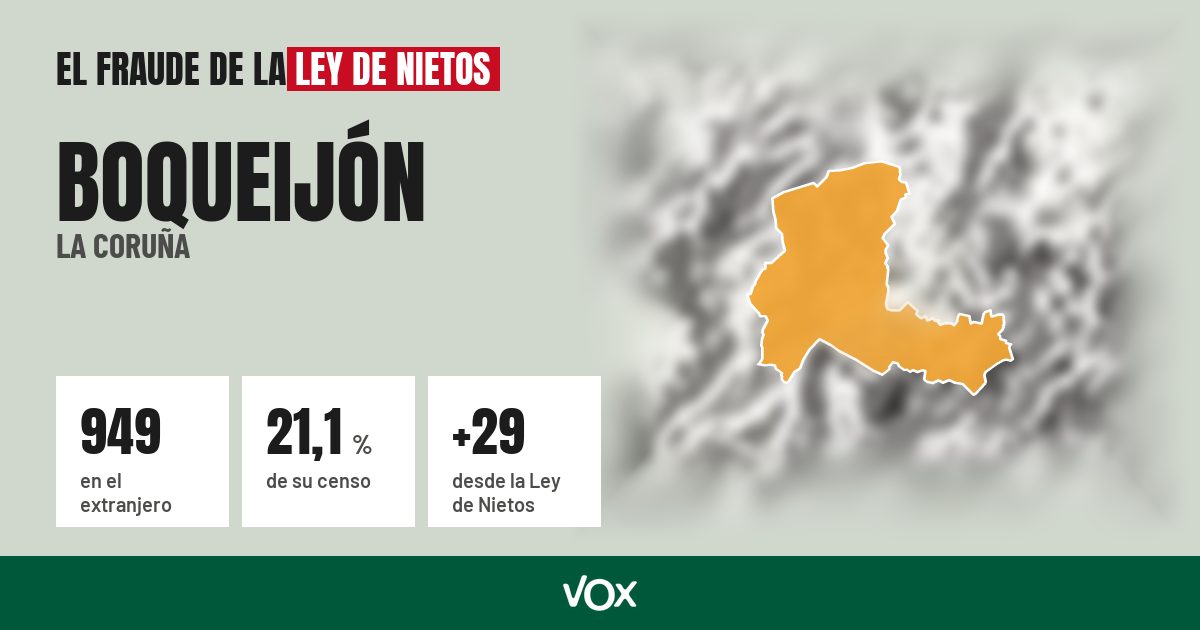 Boqueijón (La Coruña): 949 electores en el extranjero, el 21,1 % de su censo