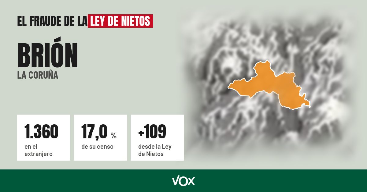 Brión (La Coruña): 1.360 electores en el extranjero, el 17,0 % de su censo