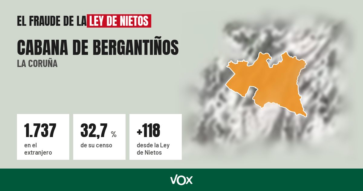 Cabana de Bergantiños (La Coruña): 1.737 electores en el extranjero, el 32,7 % de su censo