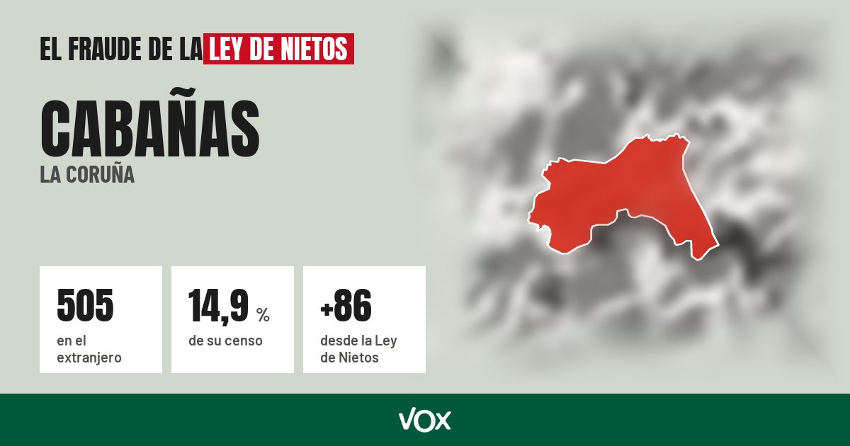 Cabañas (La Coruña): 505 electores en el extranjero, el 14,9 % de su censo