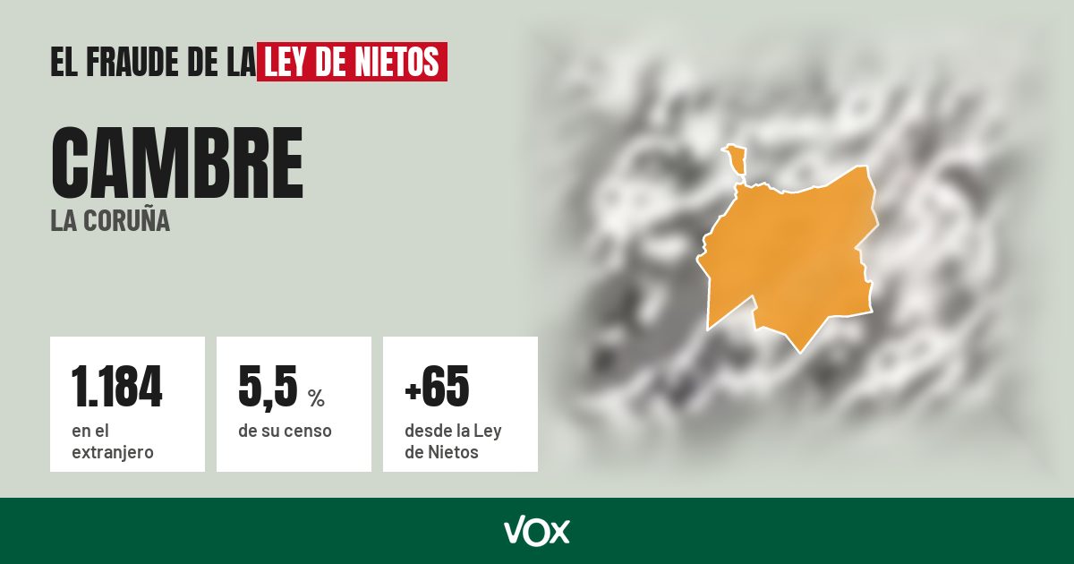 Cambre (La Coruña): 1.184 electores en el extranjero, el 5,5 % de su censo