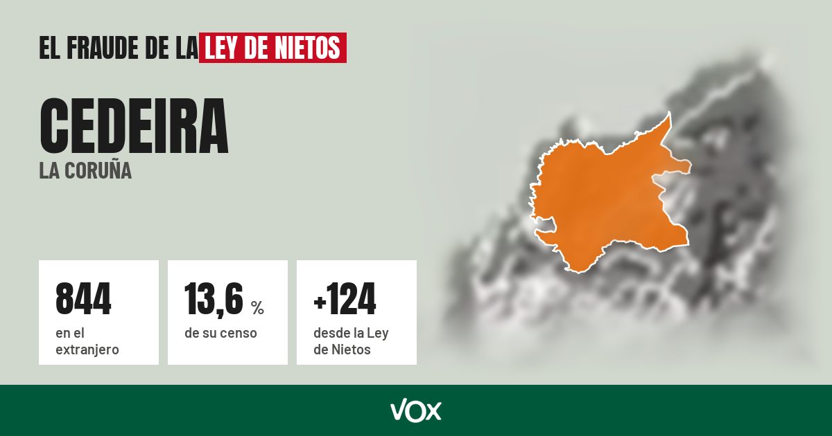 Cedeira (La Coruña): 844 electores en el extranjero, el 13,6 % de su censo