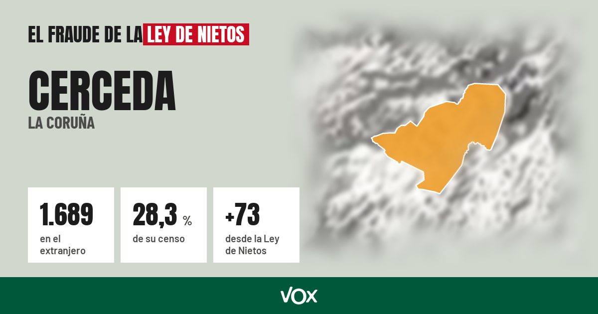 Cerceda (La Coruña): 1.689 electores en el extranjero, el 28,3 % de su censo