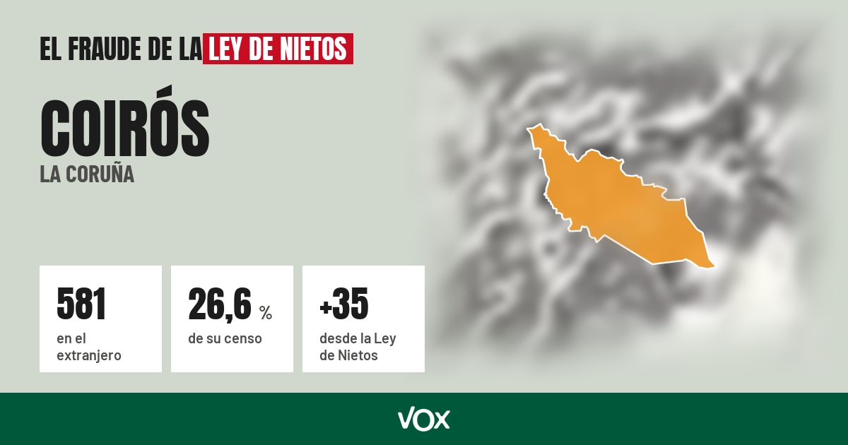 Coirós (La Coruña): 581 electores en el extranjero, el 26,6 % de su censo