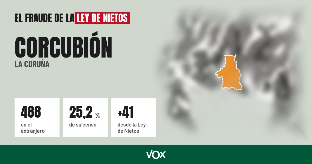 Corcubión (La Coruña): 488 electores en el extranjero, el 25,2 % de su censo