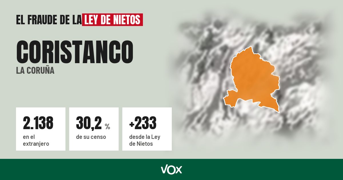 Coristanco (La Coruña): 2.138 electores en el extranjero, el 30,2 % de su censo