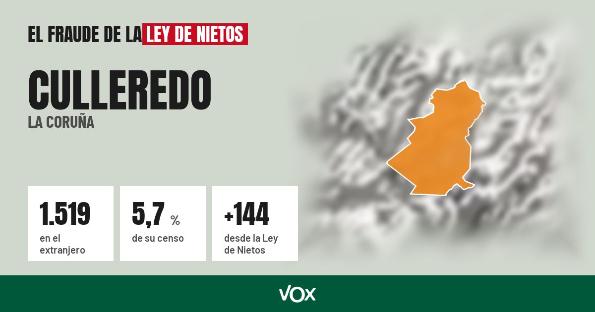 Culleredo (La Coruña): 1.519 electores en el extranjero, el 5,7 % de su censo