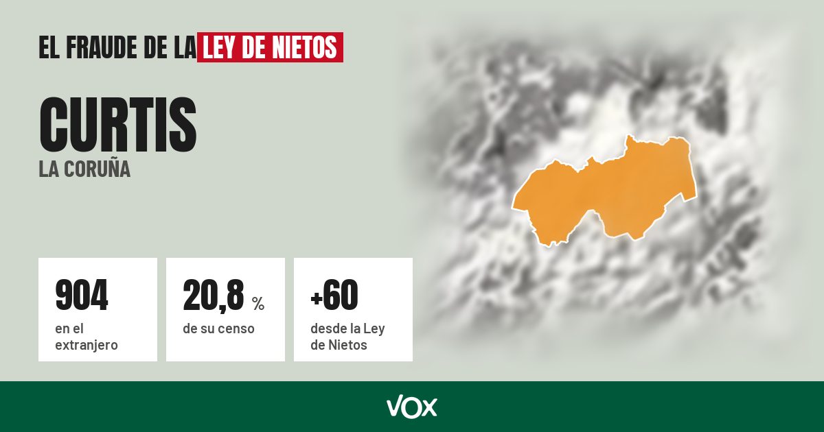 Curtis (La Coruña): 904 electores en el extranjero, el 20,8 % de su censo