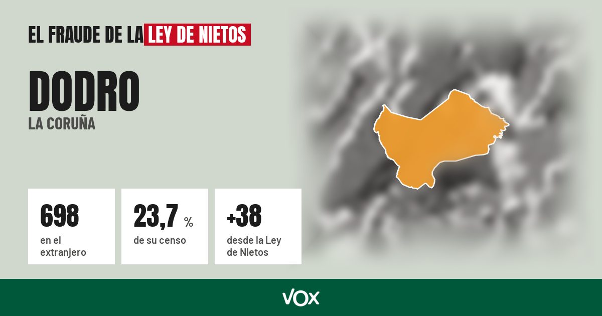 Dodro (La Coruña): 698 electores en el extranjero, el 23,7 % de su censo