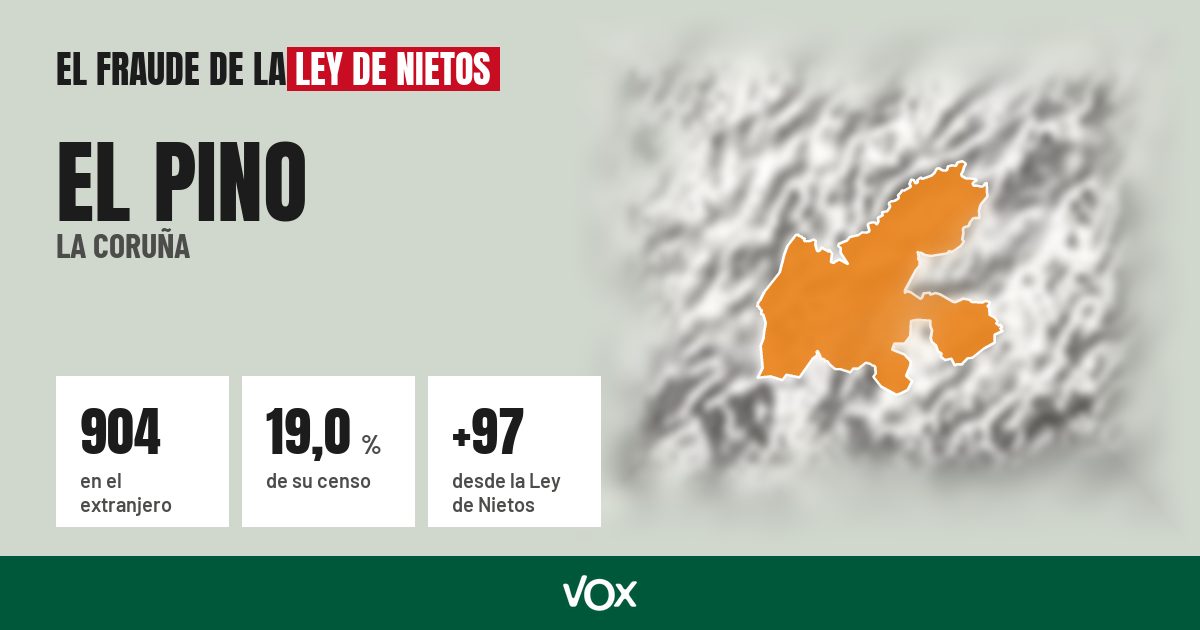 El Pino (La Coruña): 904 electores en el extranjero, el 19,0 % de su censo